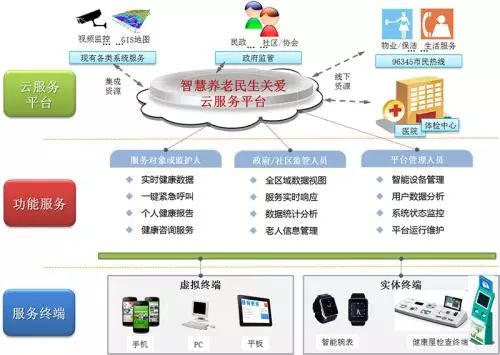 足不出戶個性化定制，未來養(yǎng)老服務(wù)邁向“搶單時代”
